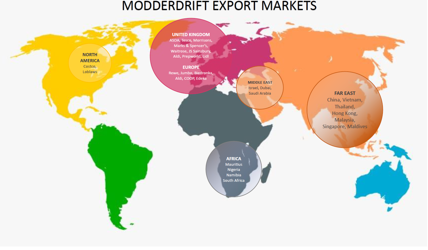 Modderdrift Export Markets 2023